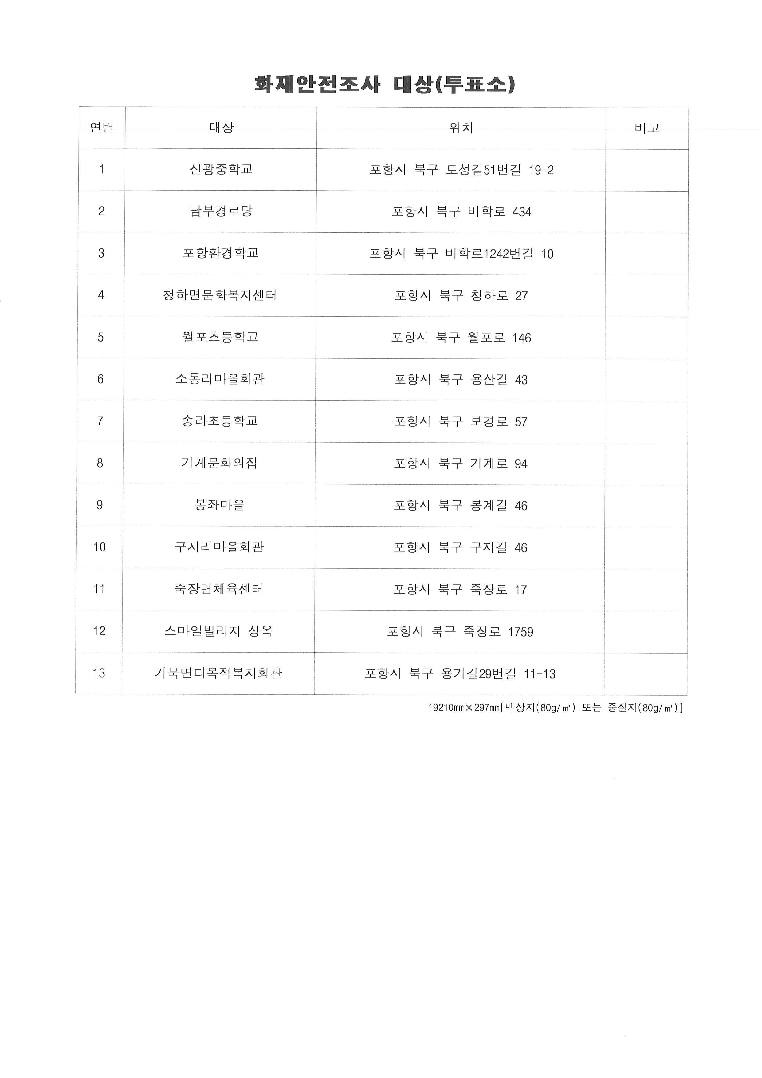 4. 5. 재·보궐선거 관련 투·개표소 화재안전조사 대상 사전공개 (2).jpg